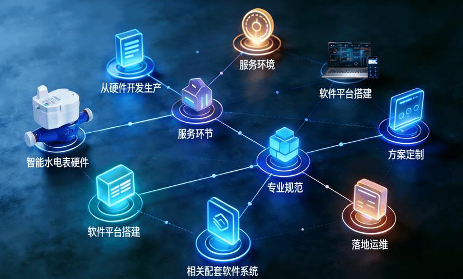利贞联科技